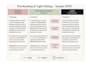 proofread and edit your document in british  english